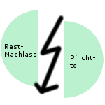 Pflichtteil